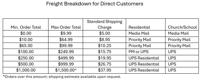 Shipping Rate Table